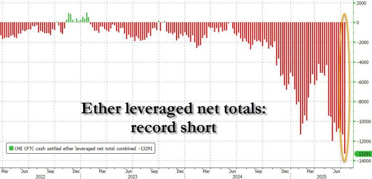 ethereum-shorts Ethereum shorts