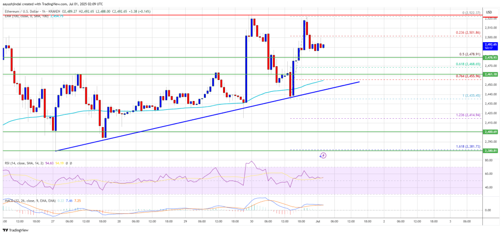 ethereum Ethereum Price