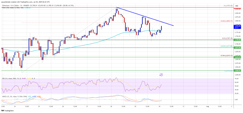 ethereum_1341c7 Ethereum Price