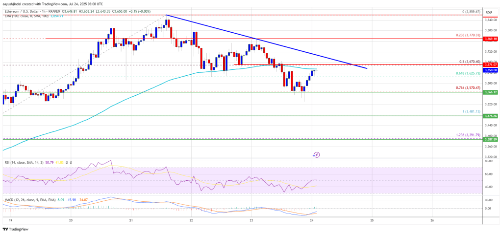 ethereum_2145c5 Ethereum Price
