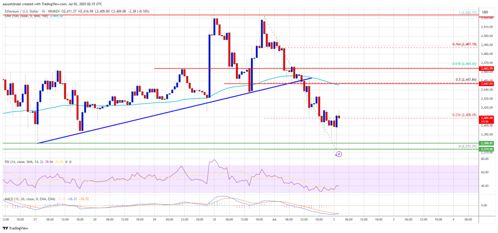 ethereum_281ace Ethereum Price
