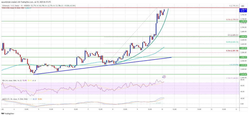 ethereum_4bbad3 Ethereum Price