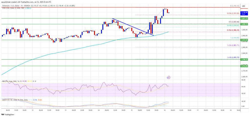 ethereum_53deb9 Ethereum Price