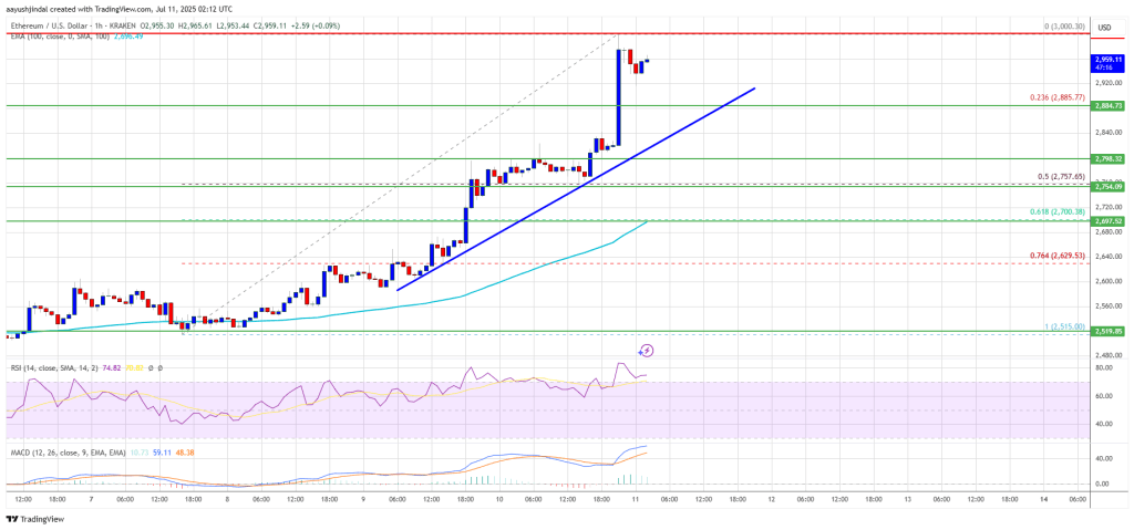 ethereum_54ddc3 Ethereum Price