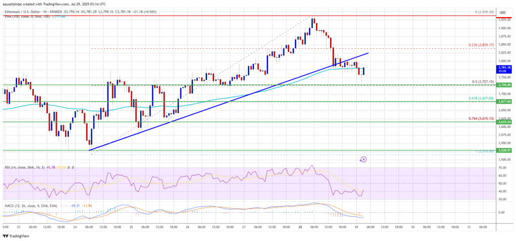 ethereum_721894 Ethereum Price