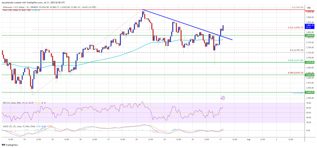 ethereum_a92ea1 Ethereum Price
