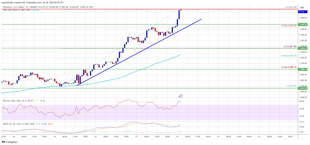 ethereum_abc5ed Ethereum Price