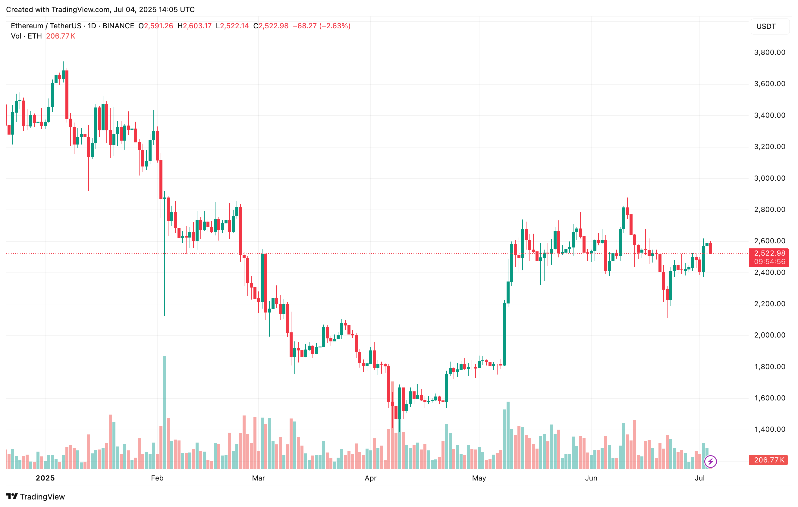 ethereum_c4cffe ethereum