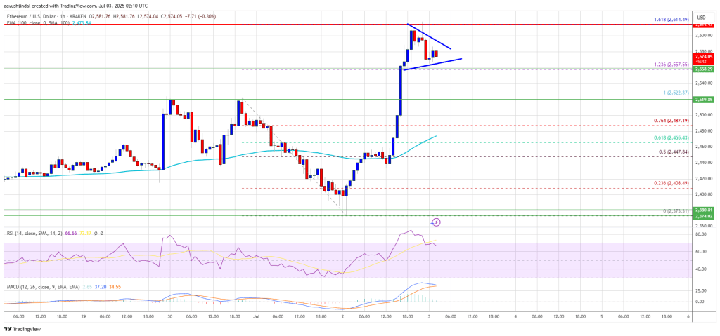 ethereum_e0f405 Ethereum Price
