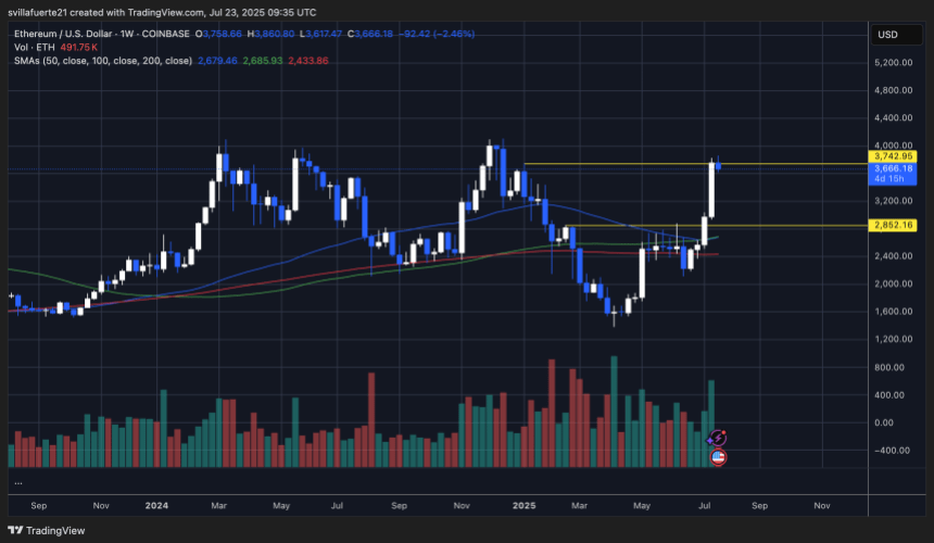 ethusd_2025-07-23_05-35-57 ETH testing critical weekly resistance | Source: ETHUSDT chart on TradingView