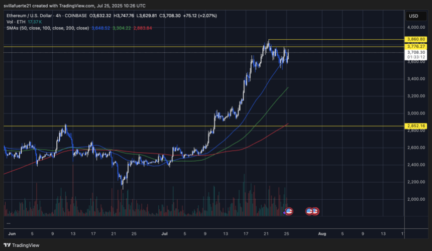 ethusd_2025-07-25_06-26-48 ETH consolidates below key levels | Source: ETHUSDT chart on TradingView