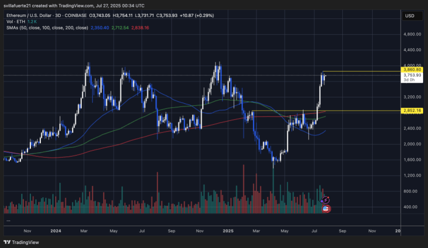ethusd_2025-07-26_20-34-30 ETH consolidates below key resistance | Source: ETHUSDT chart on TradingView