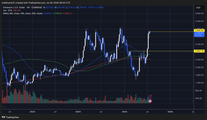 ethusd_2025-07-30_05-43-53 ETH testing key resistance | Source: ETHUSDT chart on TradingView