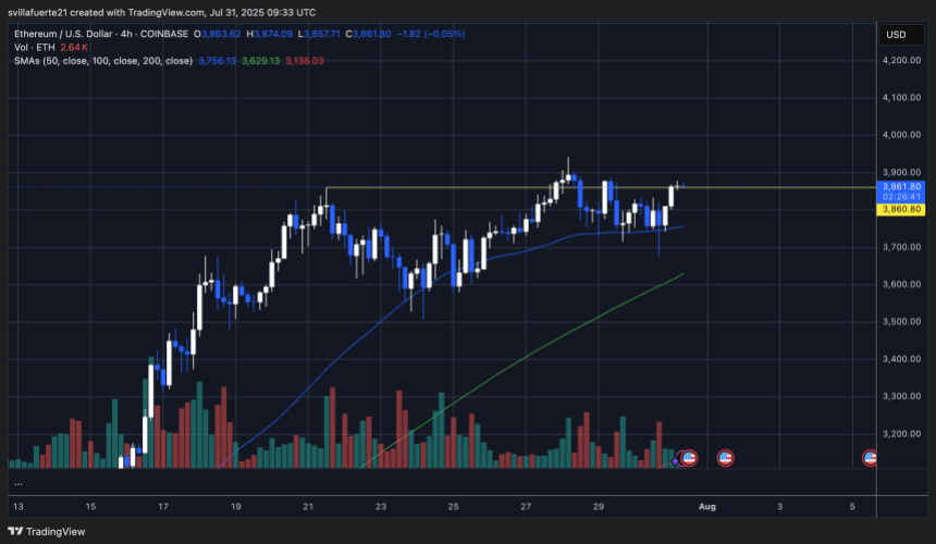 ethusd_2025-07-31_05-33-19 ETH testing key resistance amid volatility | Source: ETHUSDT chart on TradingView