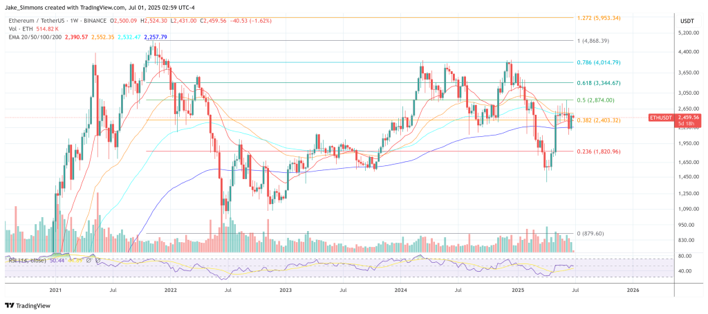 ethusdt_2025-07-01_08-59-14 Ethereum price