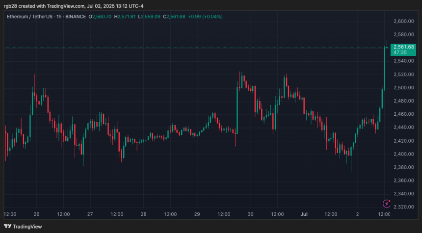 ethusdt_2025-07-02_13-12-25 Ethereum, eth, ethusdt