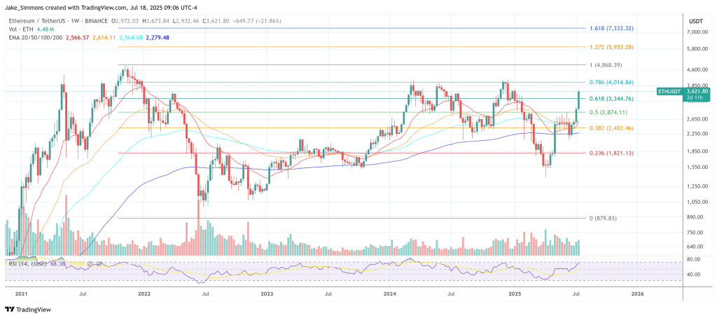 ethusdt_2025-07-18_15-06-13 Ethereum price