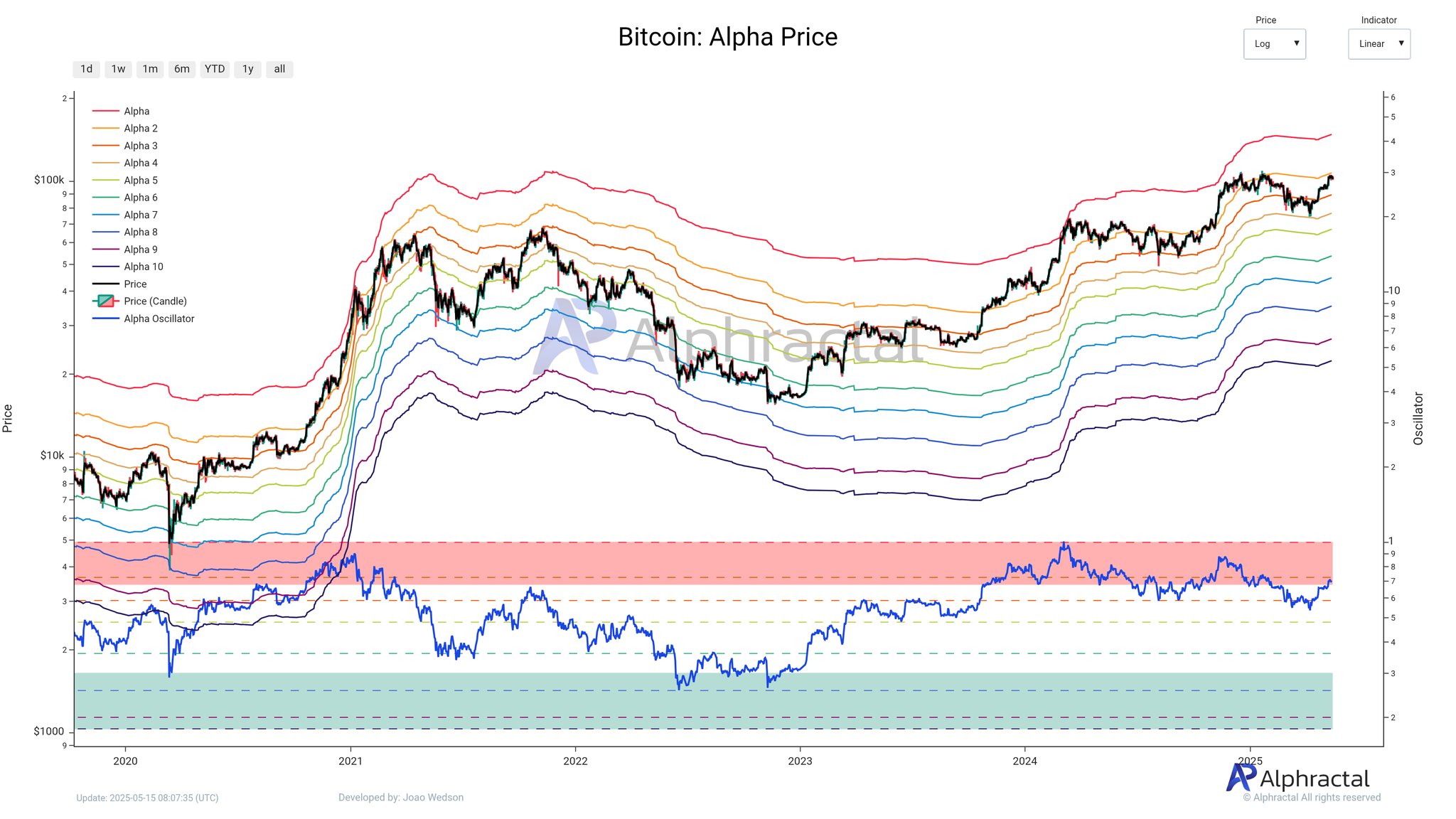 gq_c8dfxiaeyzb5 Bitcoin Price