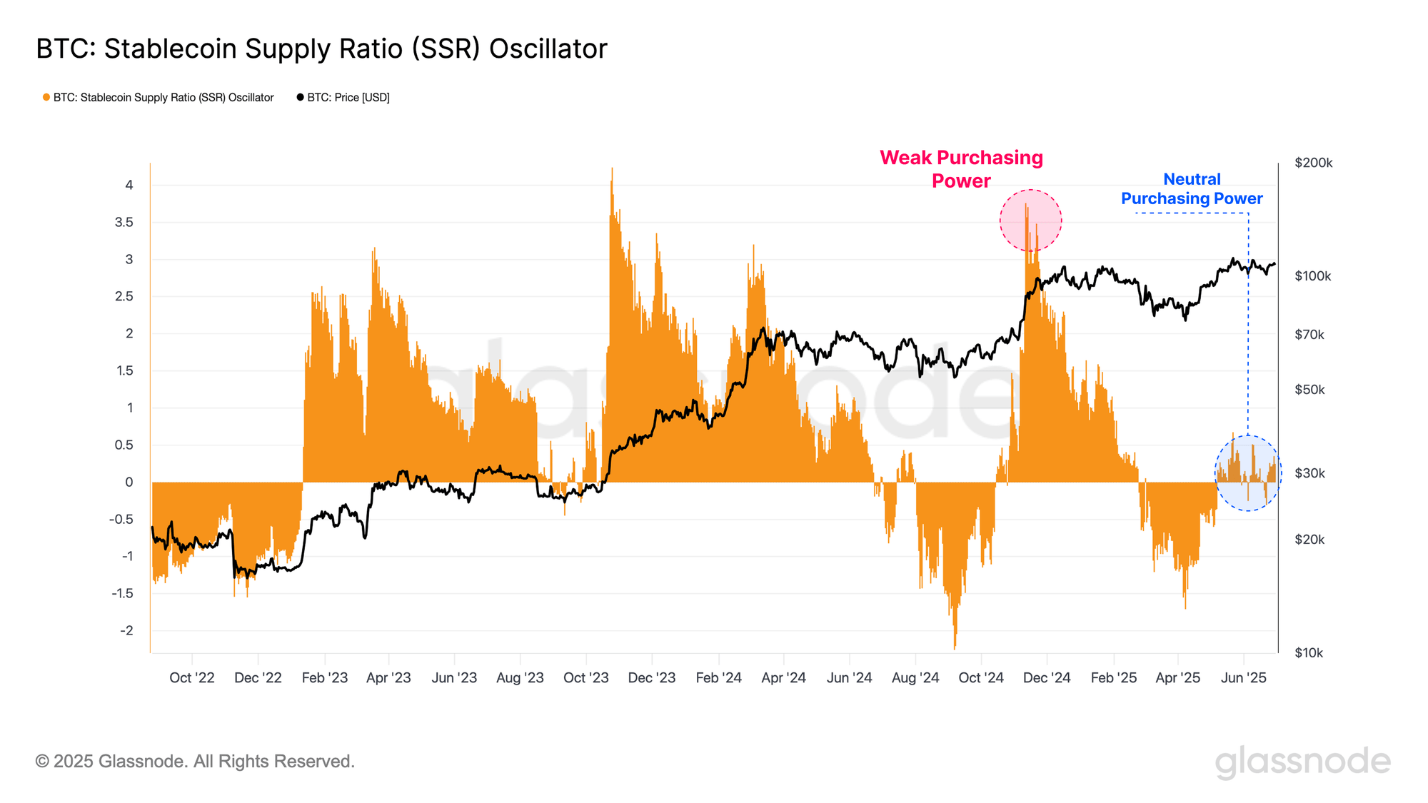 group-137692089 Bitcoin SSR