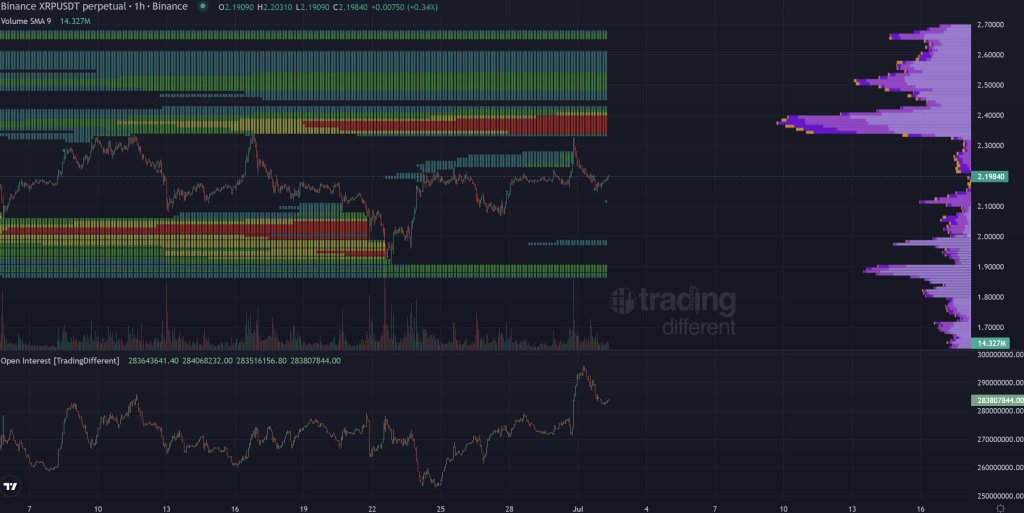 gu1w8akxeaahin4 Binance XRPUSDT heatmap