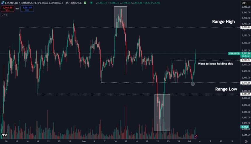 gu3rurgxaaafpyn Ethereum