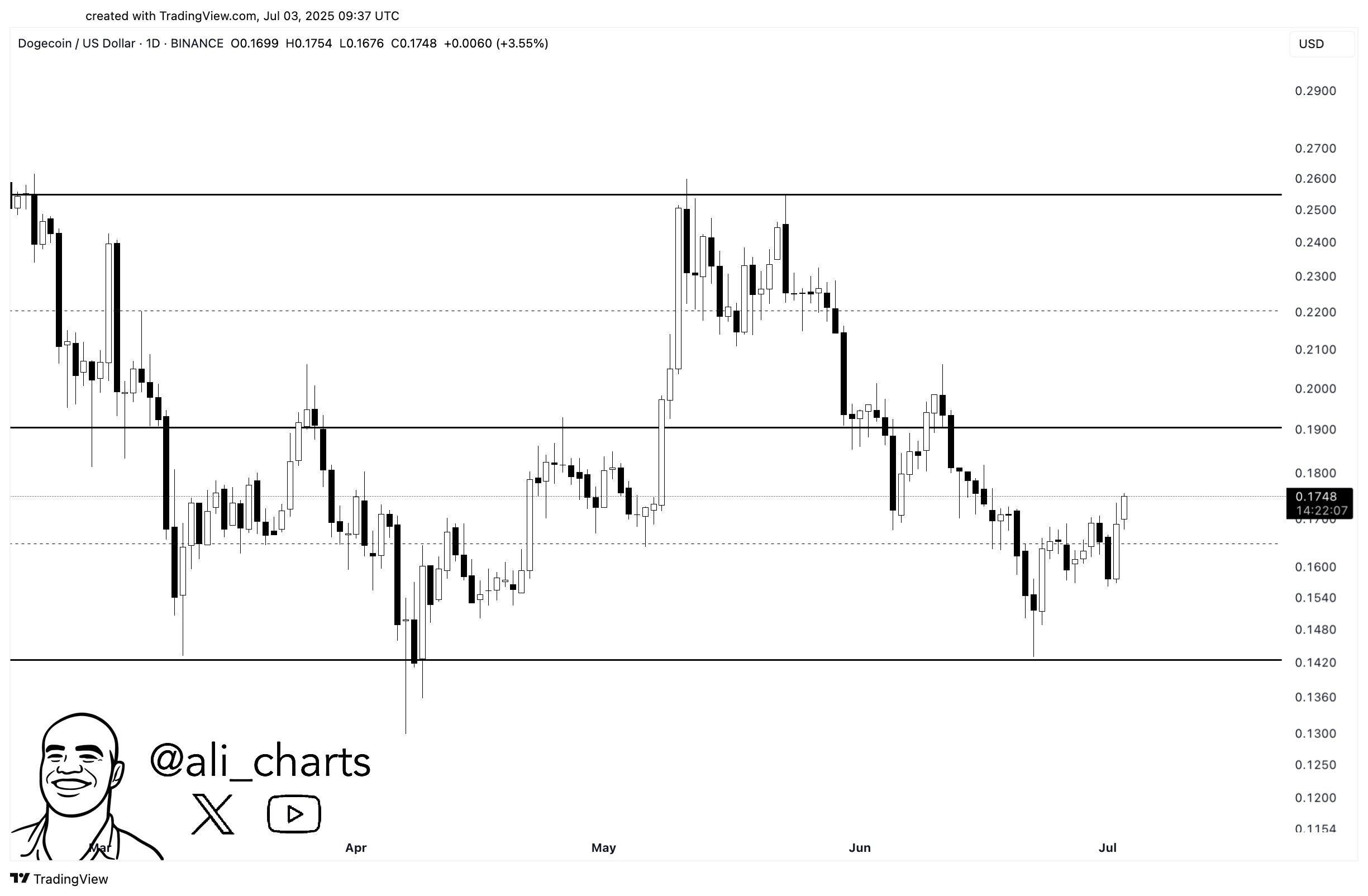gu7geklwgaa-_cm Dogecoin Parallel Channel