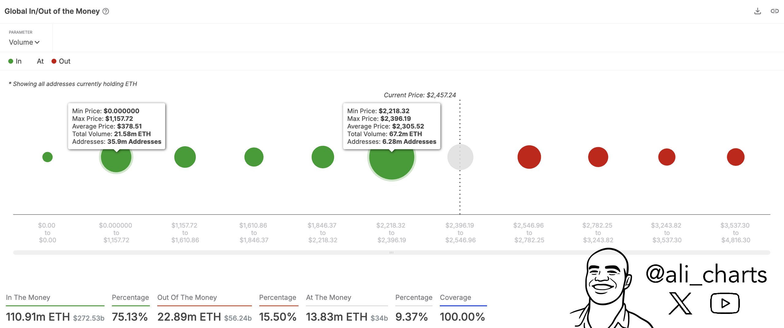 gusj3zvwmaaleek Ethereum Cost Basis Distribution