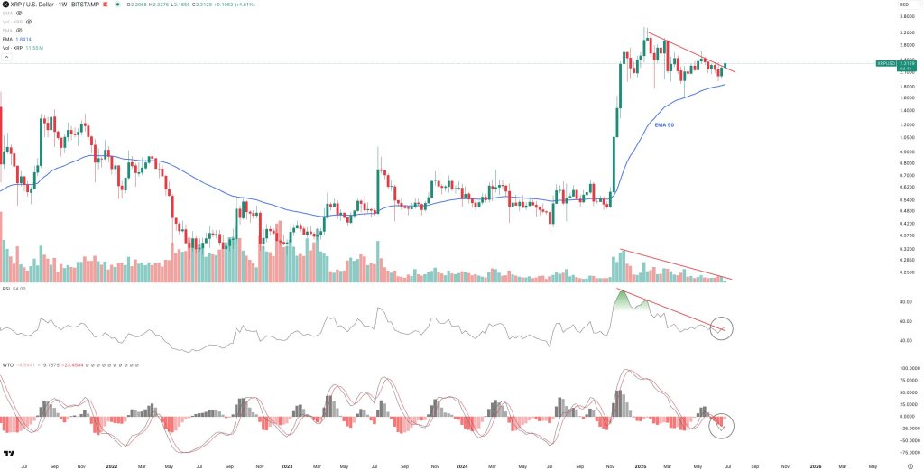 gut4v34wwaa8rbo-2 XRP technical analysis
