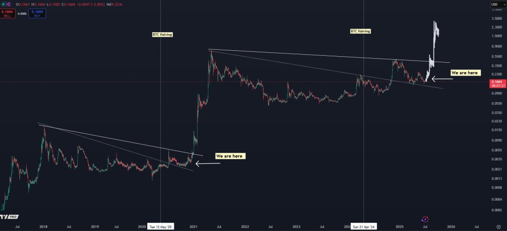 guyi-blxsaafvtq-2 Dogecoin price analysis