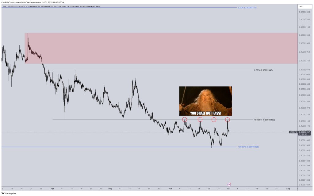 guyvtfmwkaap280-1 XRP/BTC Gandalf line