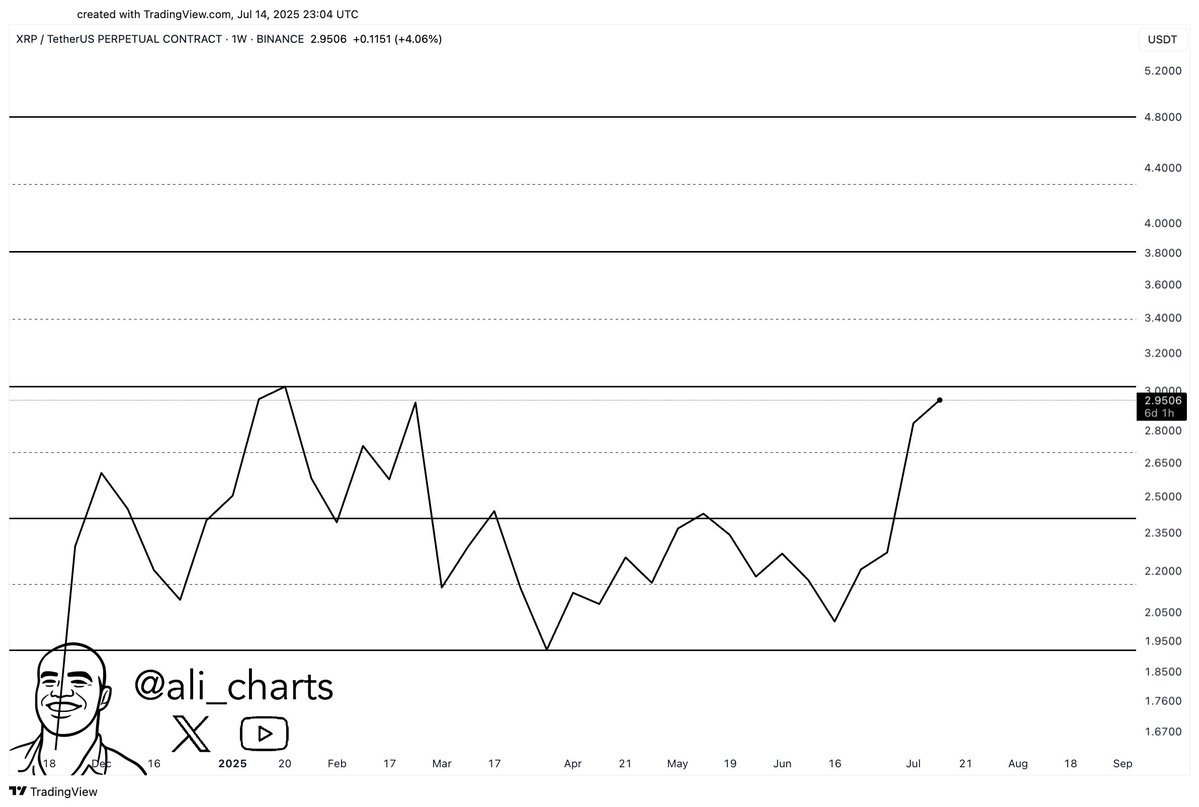 gv2posqxwaar44j XRP Price Chart