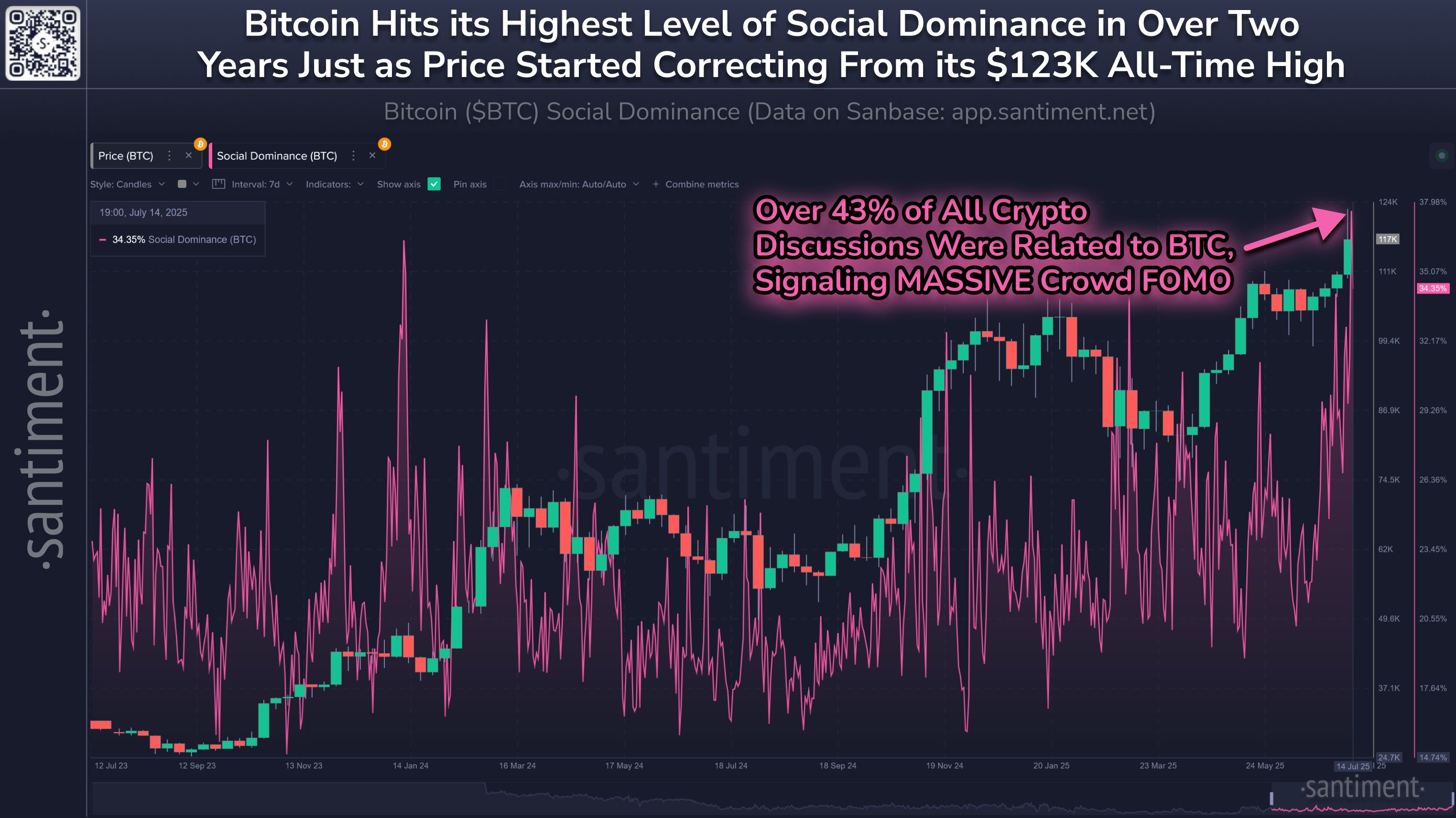 gv3kvq0wwaah8tq Bitcoin Social Dominance