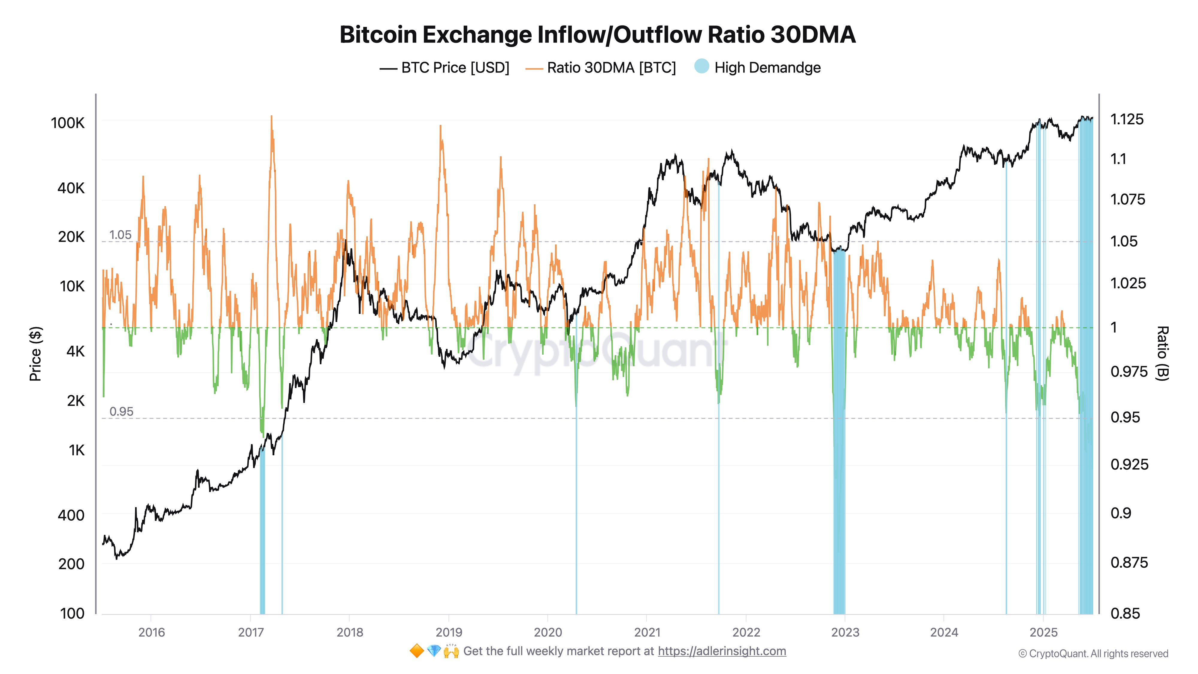 gvgfav2w8aa7dgf Bitcoin
