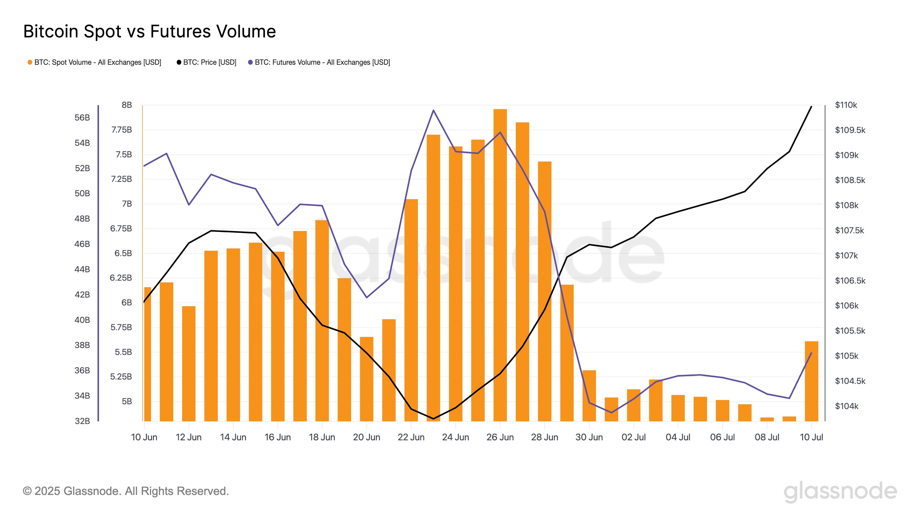 gvkp1ysxyaafuis Bitcoin Spot vs Futures Volume