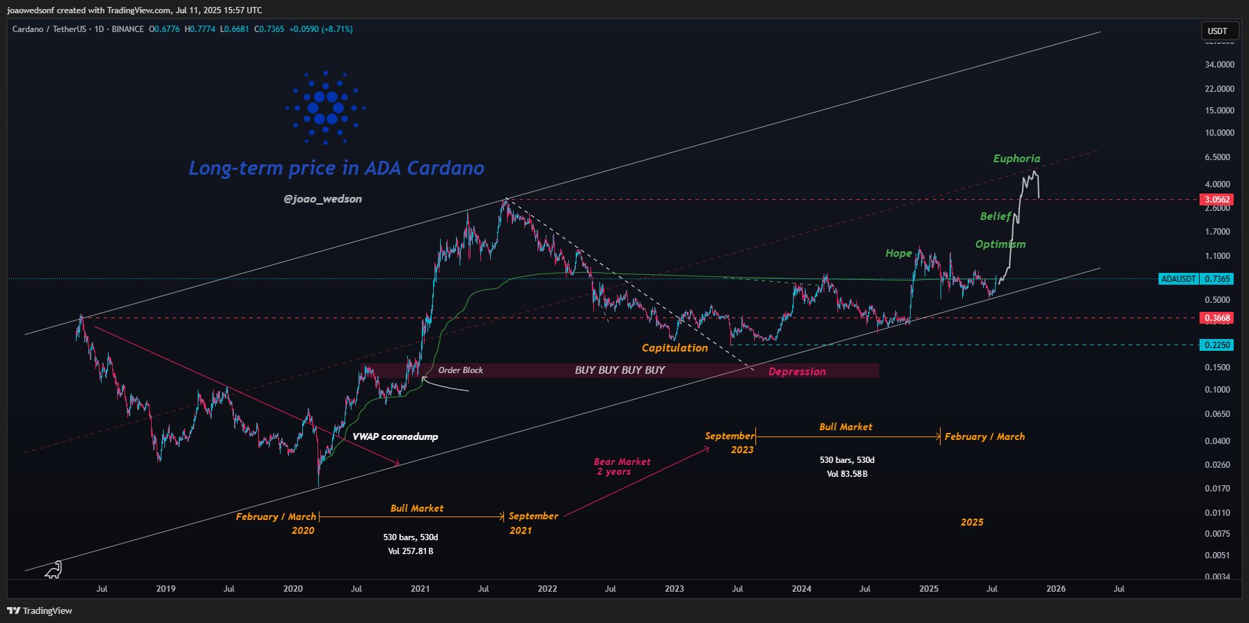 gvlrkl1woaapuxt Cardano price