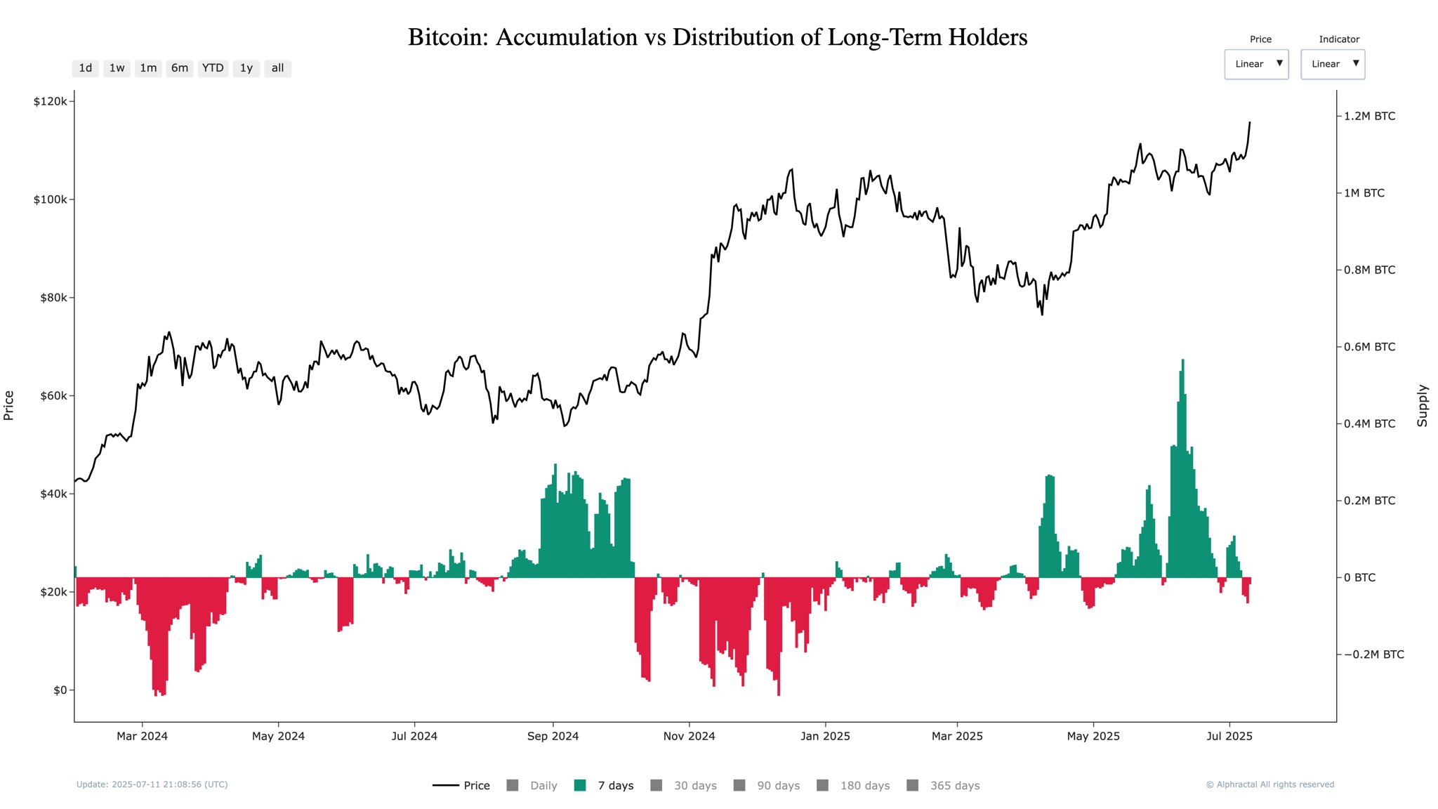 gvplljlxkaaqtex Bitcoin