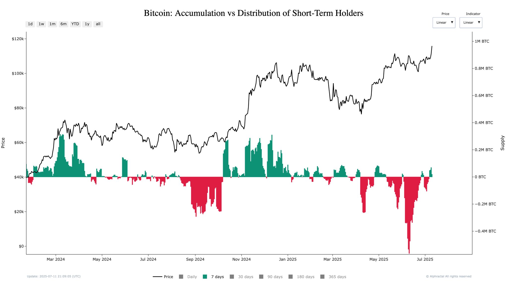 gvplljmweaaes3a Bitcoin