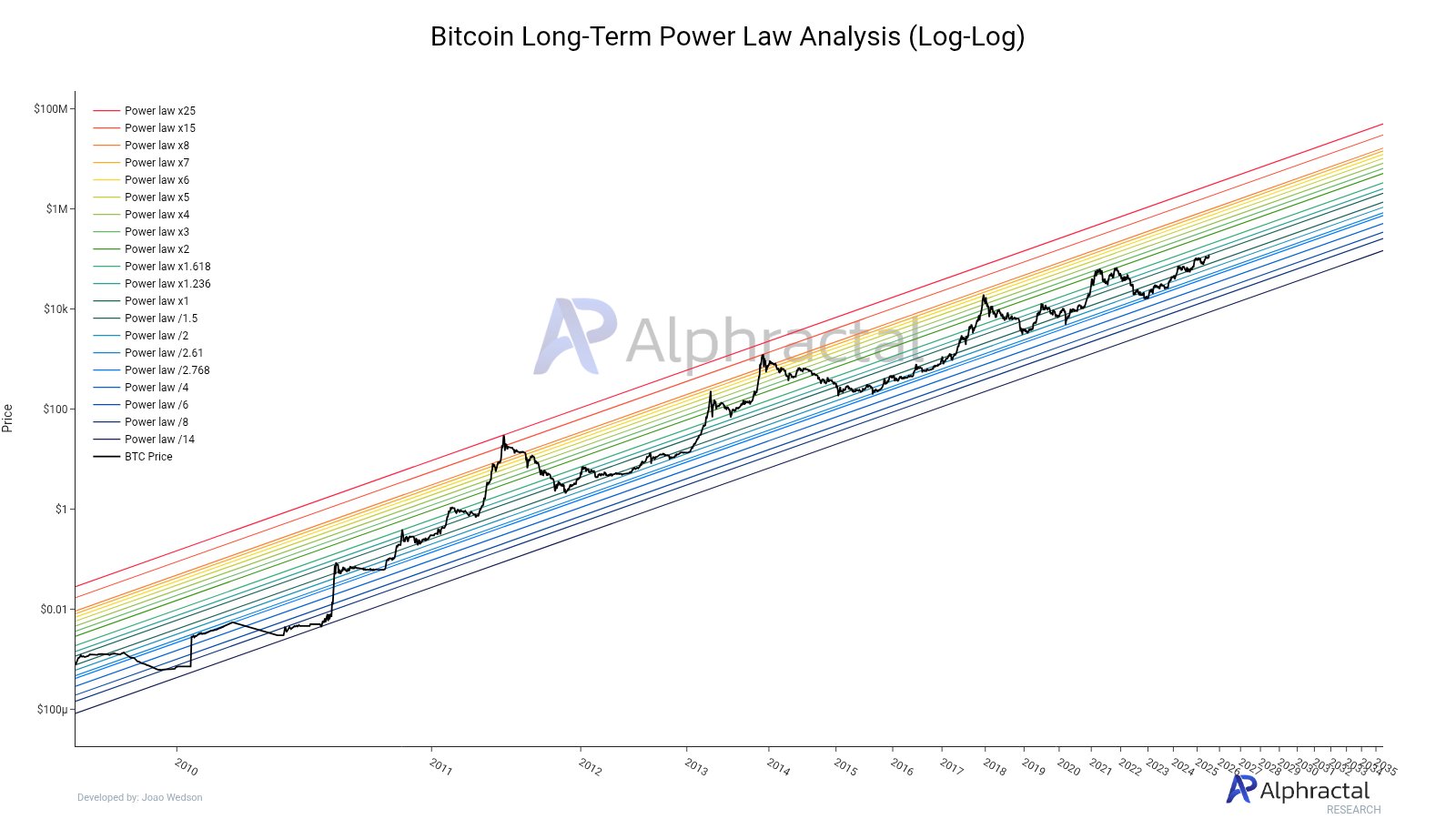 gvrufuux0aatusz Bitcoin price