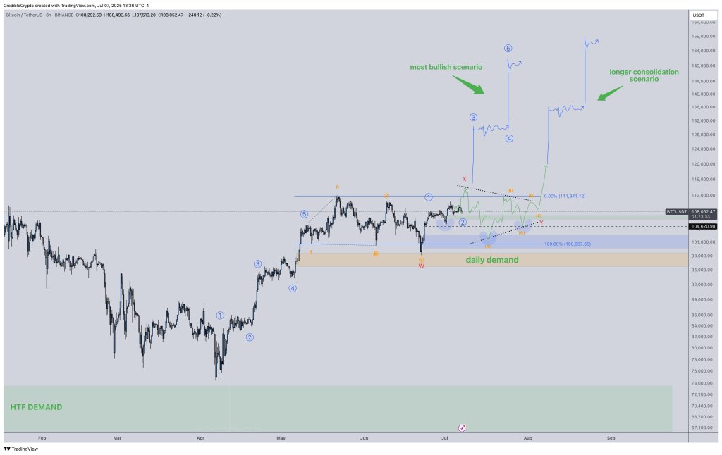 gvsfjvfxiaatsur Bitcoin price prediction