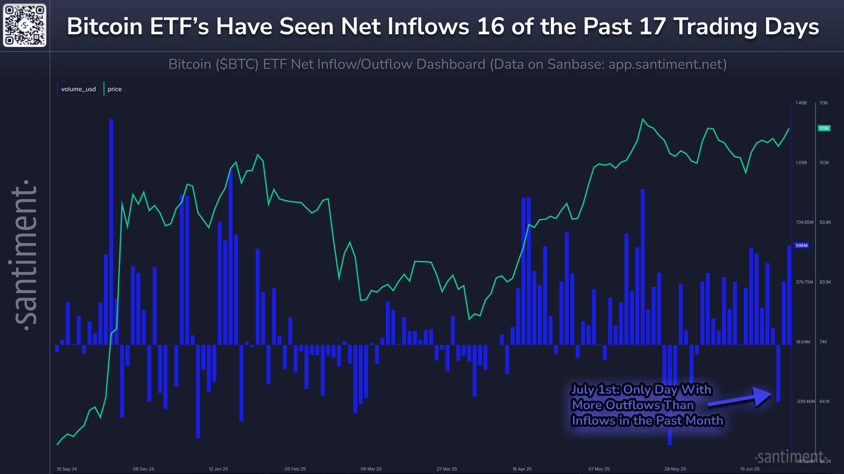 gvsyxfpwuaaoqef Bitcoin Spot ETFs