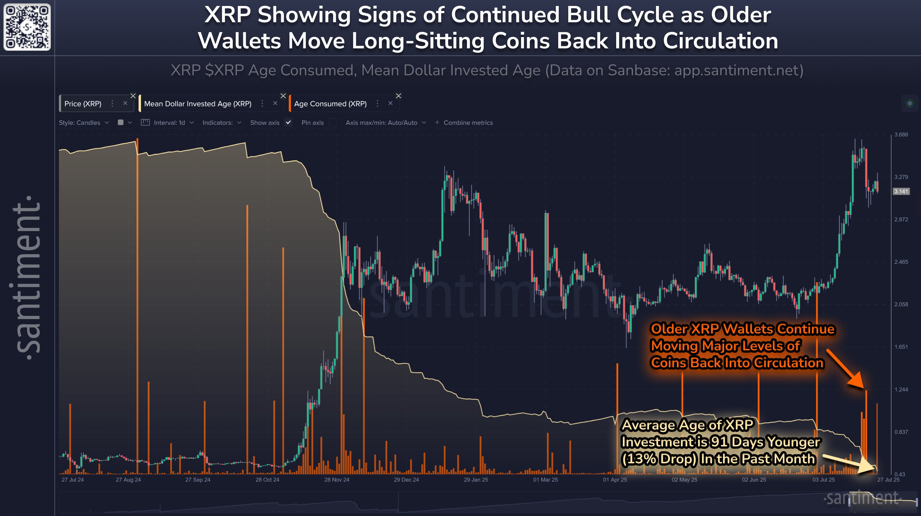 gw-mndfxuaaehnk XRP Mean Dollar Invested Age
