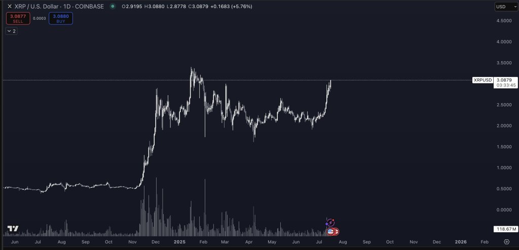 gwaxe9bxoaa8pwv XRP price analysis