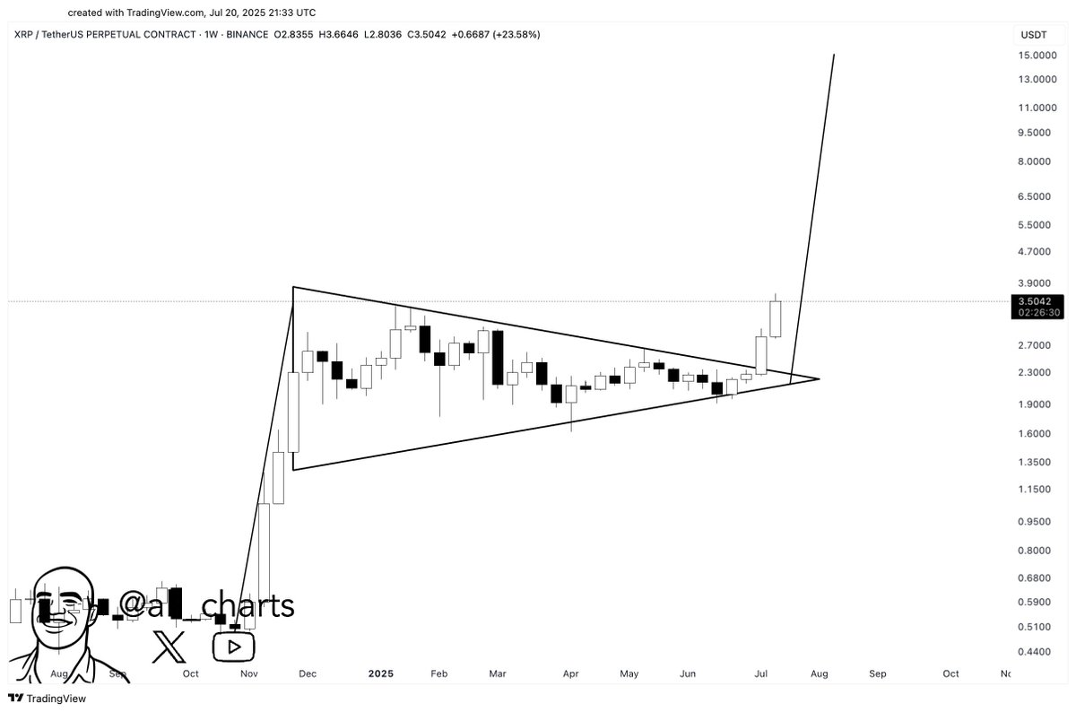 gwca3_mxsaa80yv XRP Bull Pennant