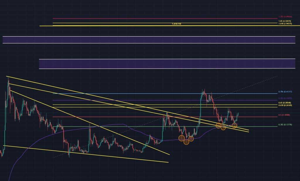 gwd5ceiwwaaxnwr-2 Dogecoin price analysis