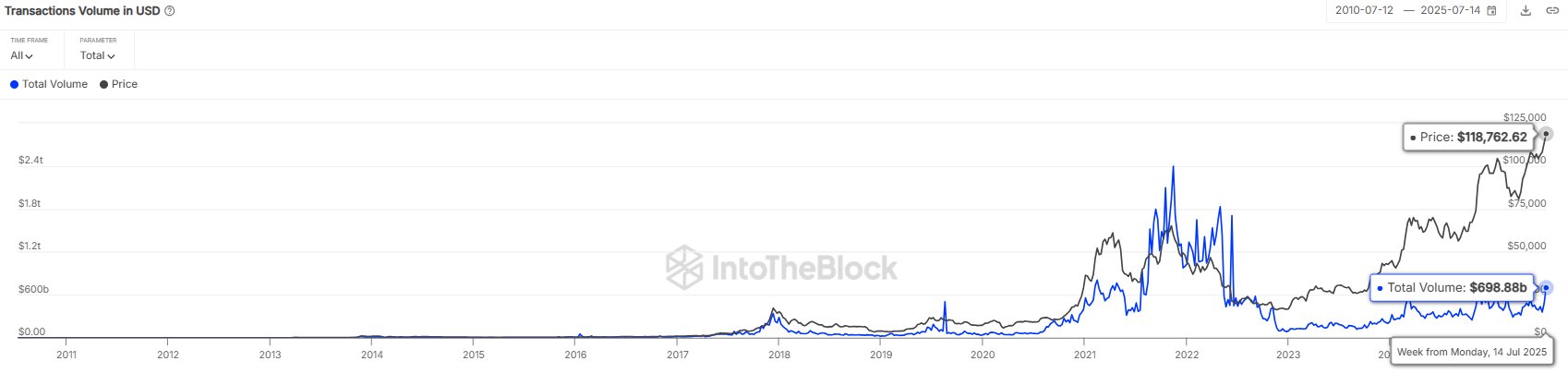 gwh70quxaaekp5l Bitcoin Volume