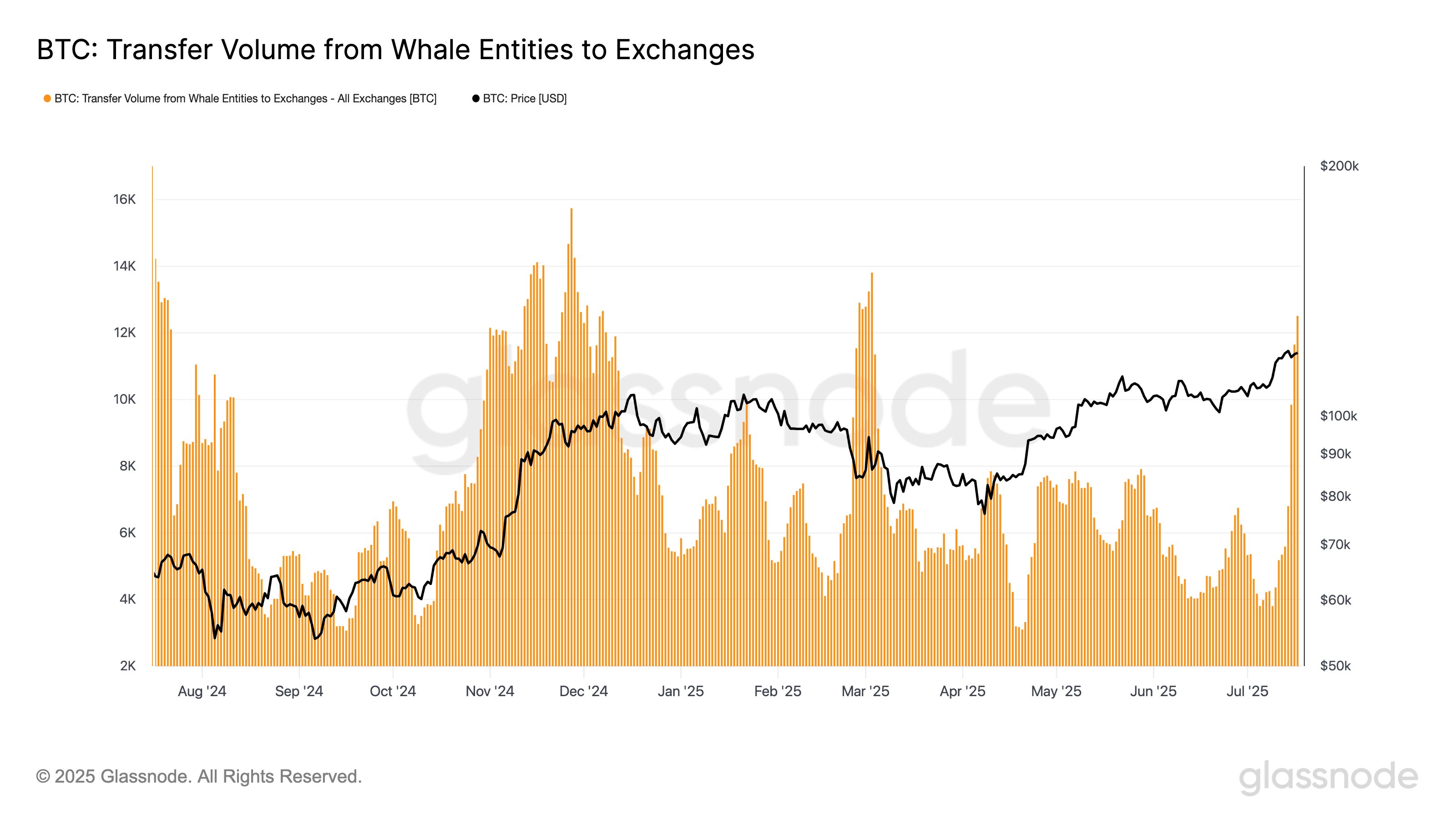 gwijroewcaeom6g Bitcoin