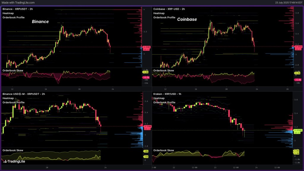 gwkti_cxeaabf_i XRP heatmaps and orderbook profiles
