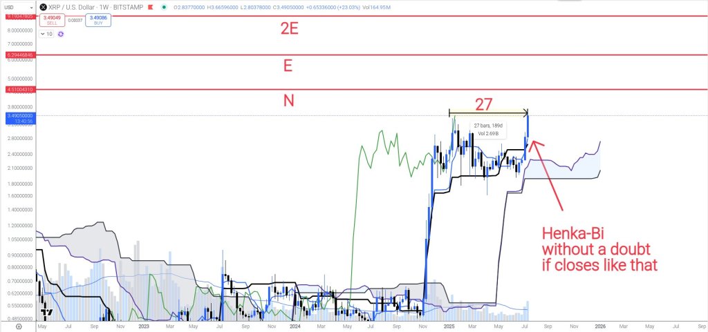 gwsyzg-xmaayn4s XRP/USD analysis