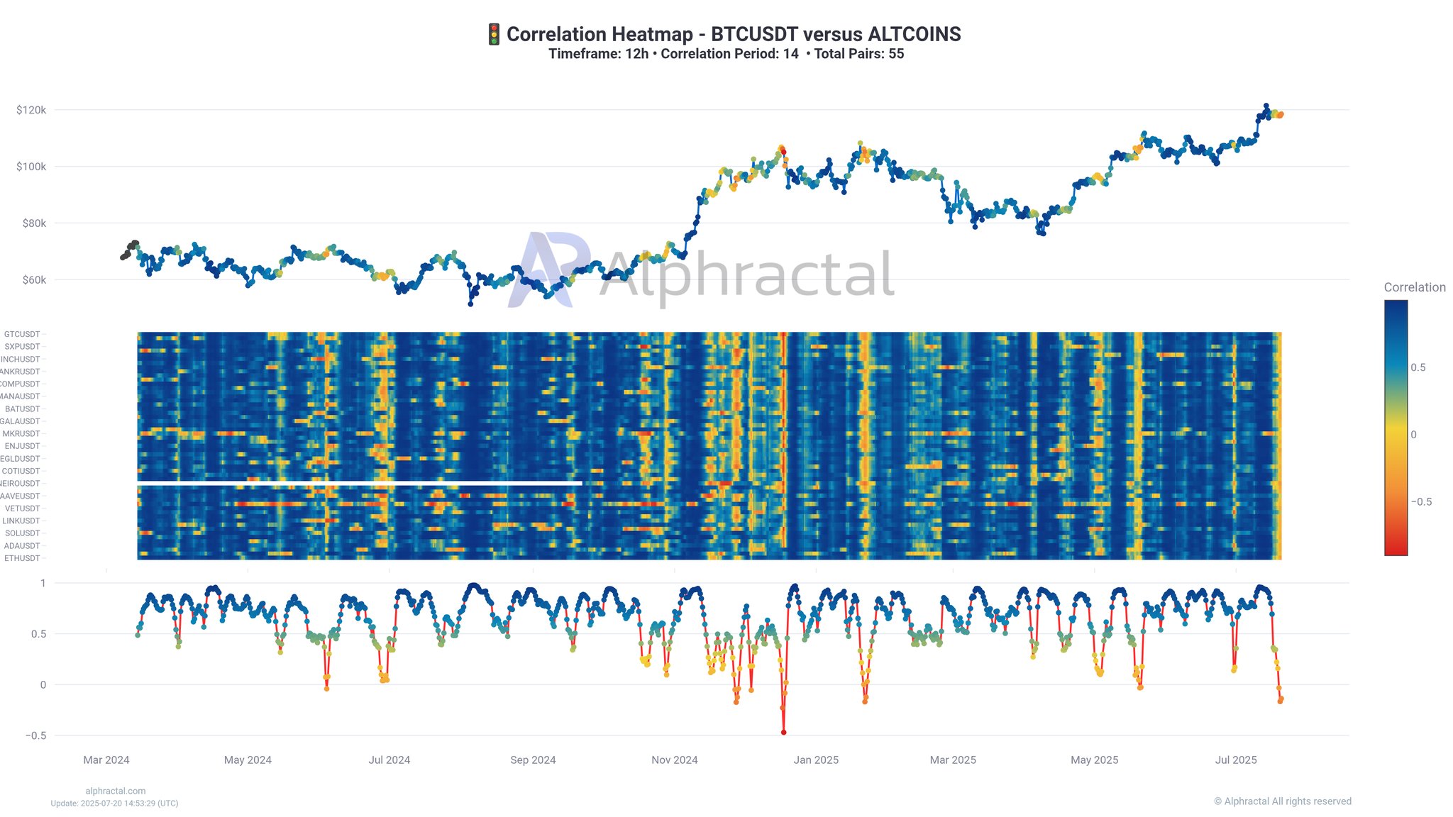 gwtzl-xiae8zvl Bitcoin Vs Altcoins Correlation