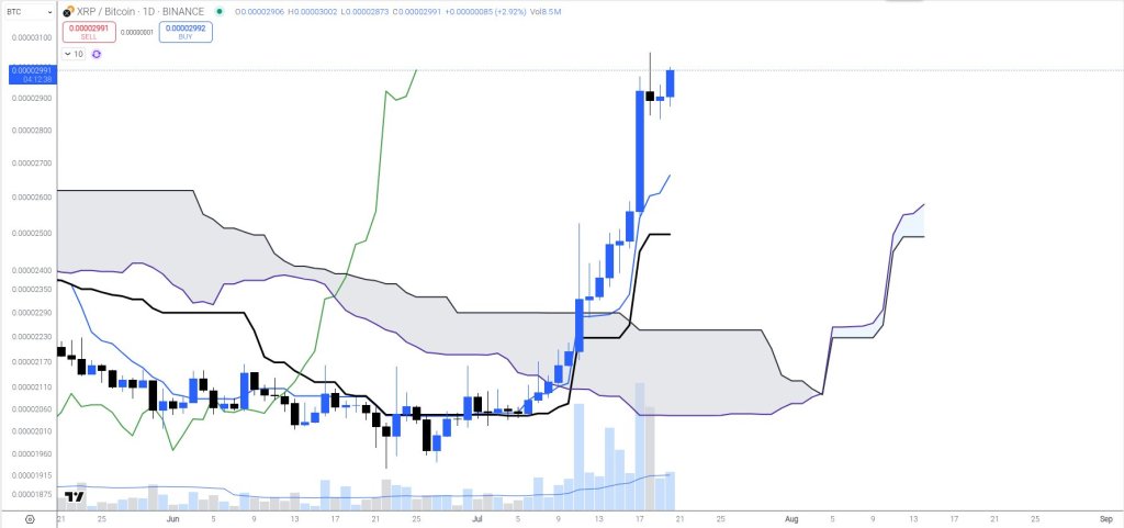 gwu03m8xeaajkzz XRP/BTC analysis